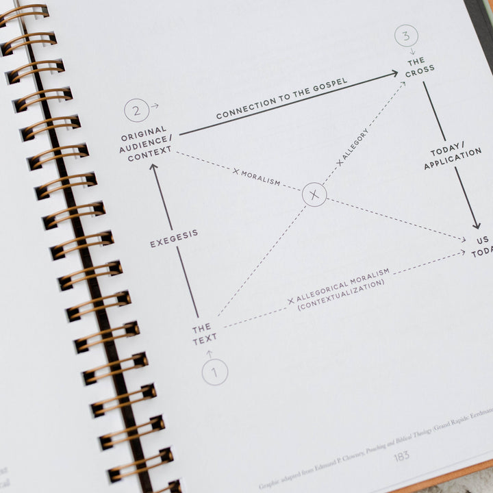 Sample diagram from Journal