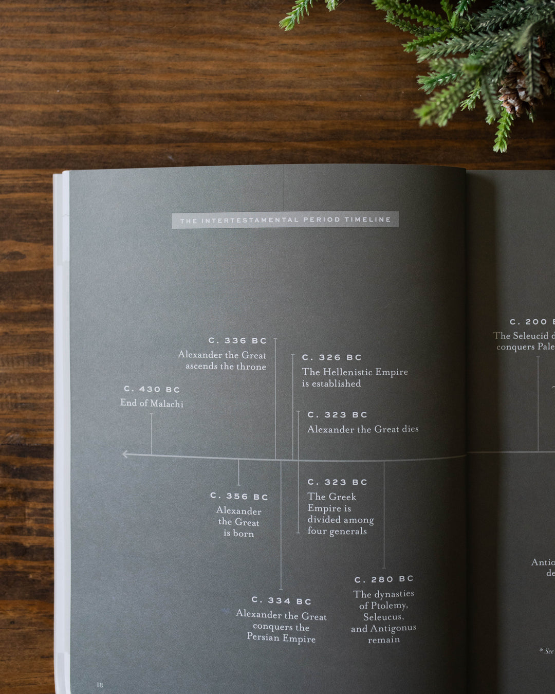 Close up of part of the timeline of Scripture in Men's Advent Study