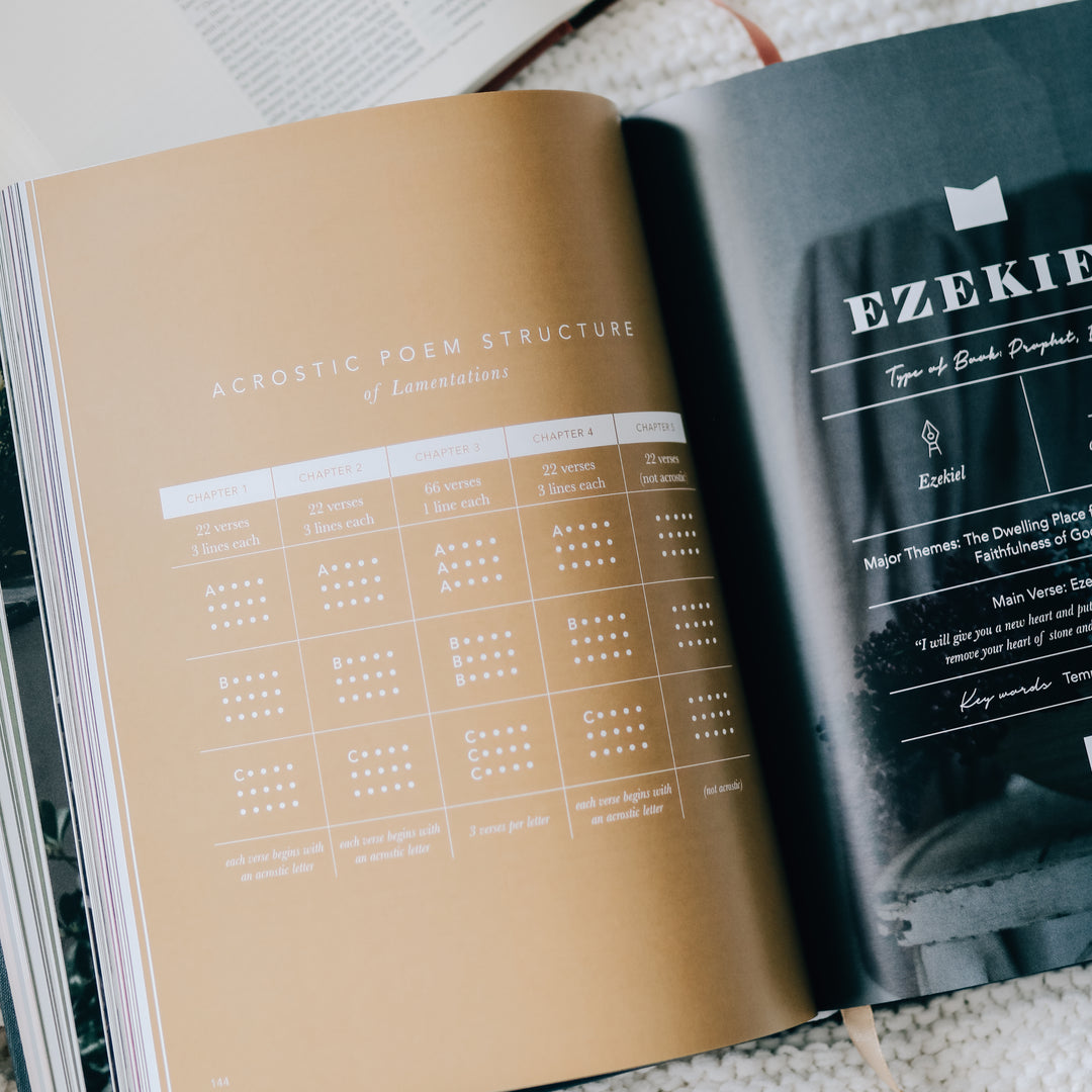 Retiring - The Bible Handbook