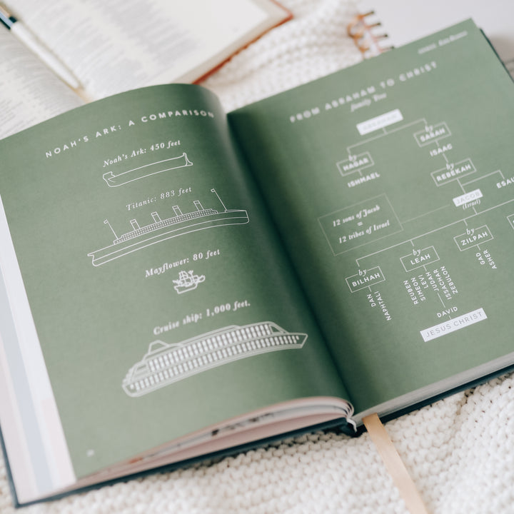 Retiring - The Bible Handbook