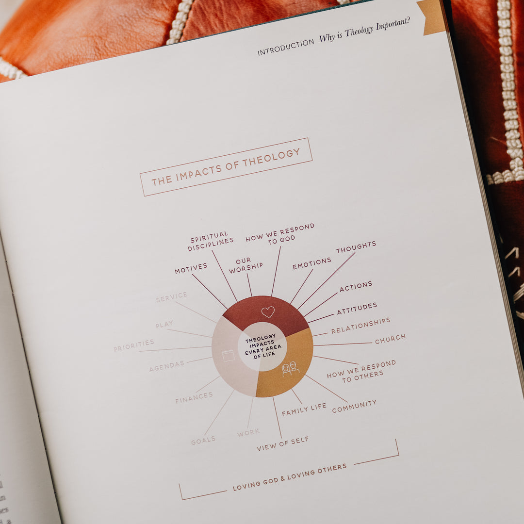 theology impacts graphic page inside handbook